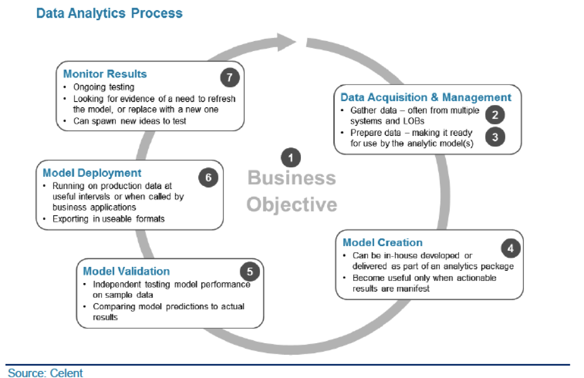 What is the Team Data Science Process?